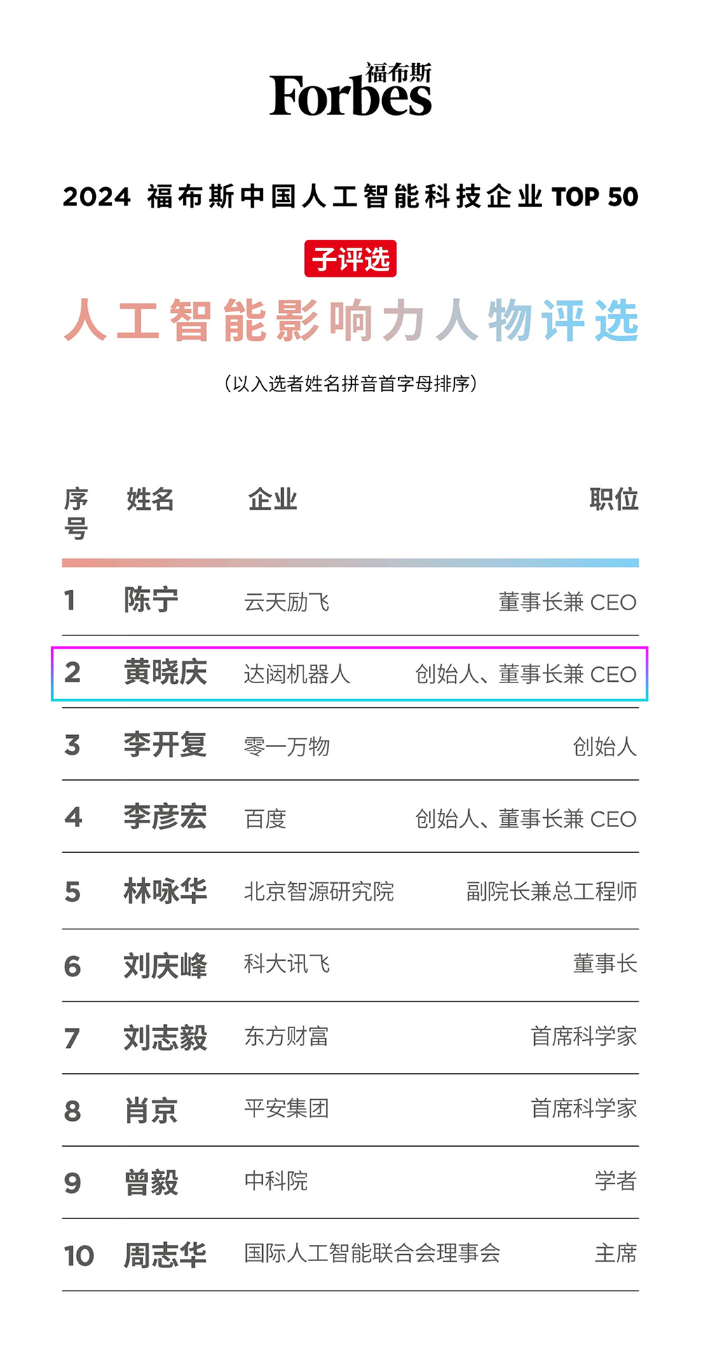 1714374032295062.jpg 影響力人物.jpg